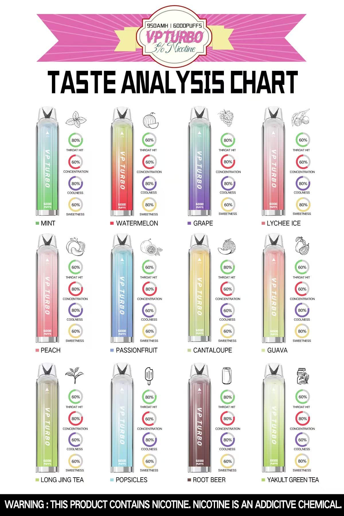 VP Turbo 6000 Puffs拋棄式電子煙|便攜大容量一次性霧化桿:圖片 5